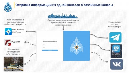 Мобильное приложение "МЧС России"