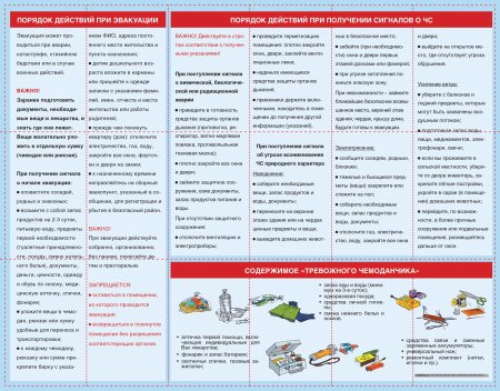 Памятка по правилам действий по сигналам оповещения