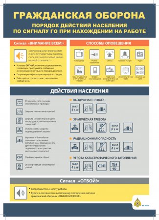 ДЕЙСТВИЯ ПО СИГНАЛУ ОПОВЕЩЕНИЯ «ВНИМАНИЕ ВСЕМ»