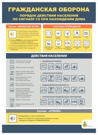 ДЕЙСТВИЯ ПО СИГНАЛУ ОПОВЕЩЕНИЯ «ВНИМАНИЕ ВСЕМ»