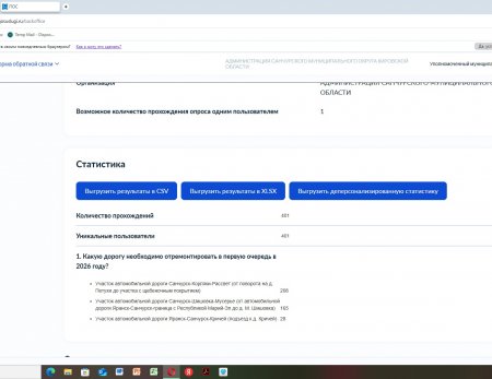 31 июля закончилось голосование по выбору участков автомобильных дорог для проведения ремонта в 2026 году в рамках программы «Дорожный миллиард»