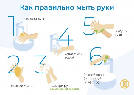 Роспотребнадзор информирует: мытье рук