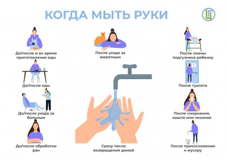 Роспотребнадзор информирует: мытье рук
