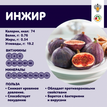 Инжир – для пищеварения и снижения давления
